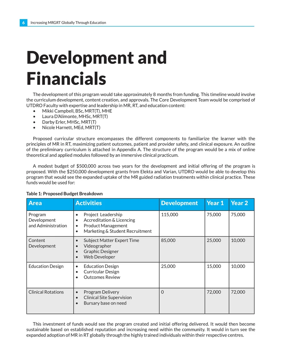 07 Development And Financials